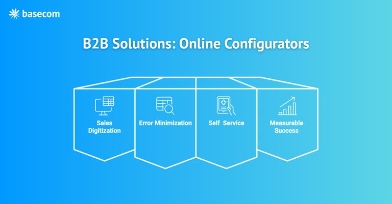 B2B Solutions: Online configurators - Featured image 