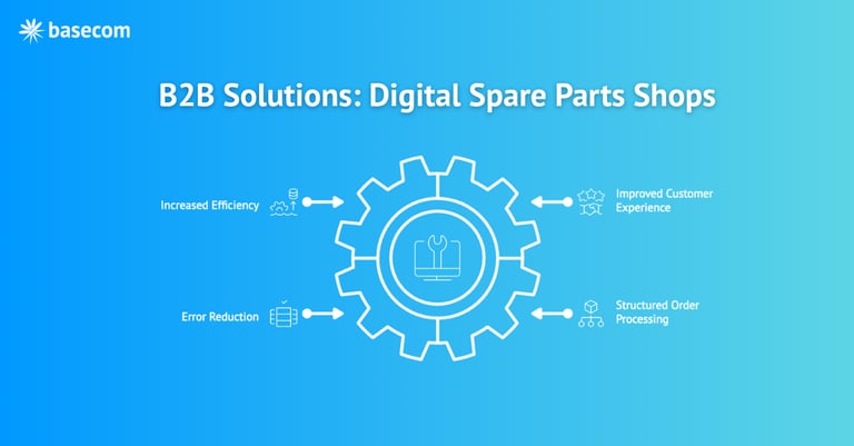 B2B solutions: digital spare parts shops – preview
