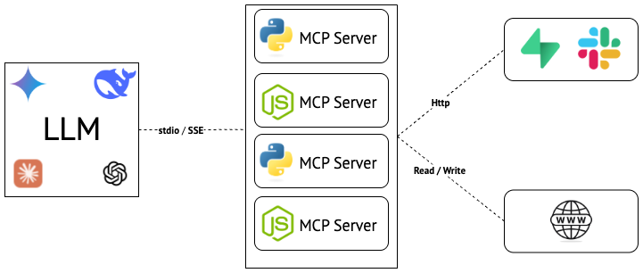 diagramm_funktionsweise-von-mcp