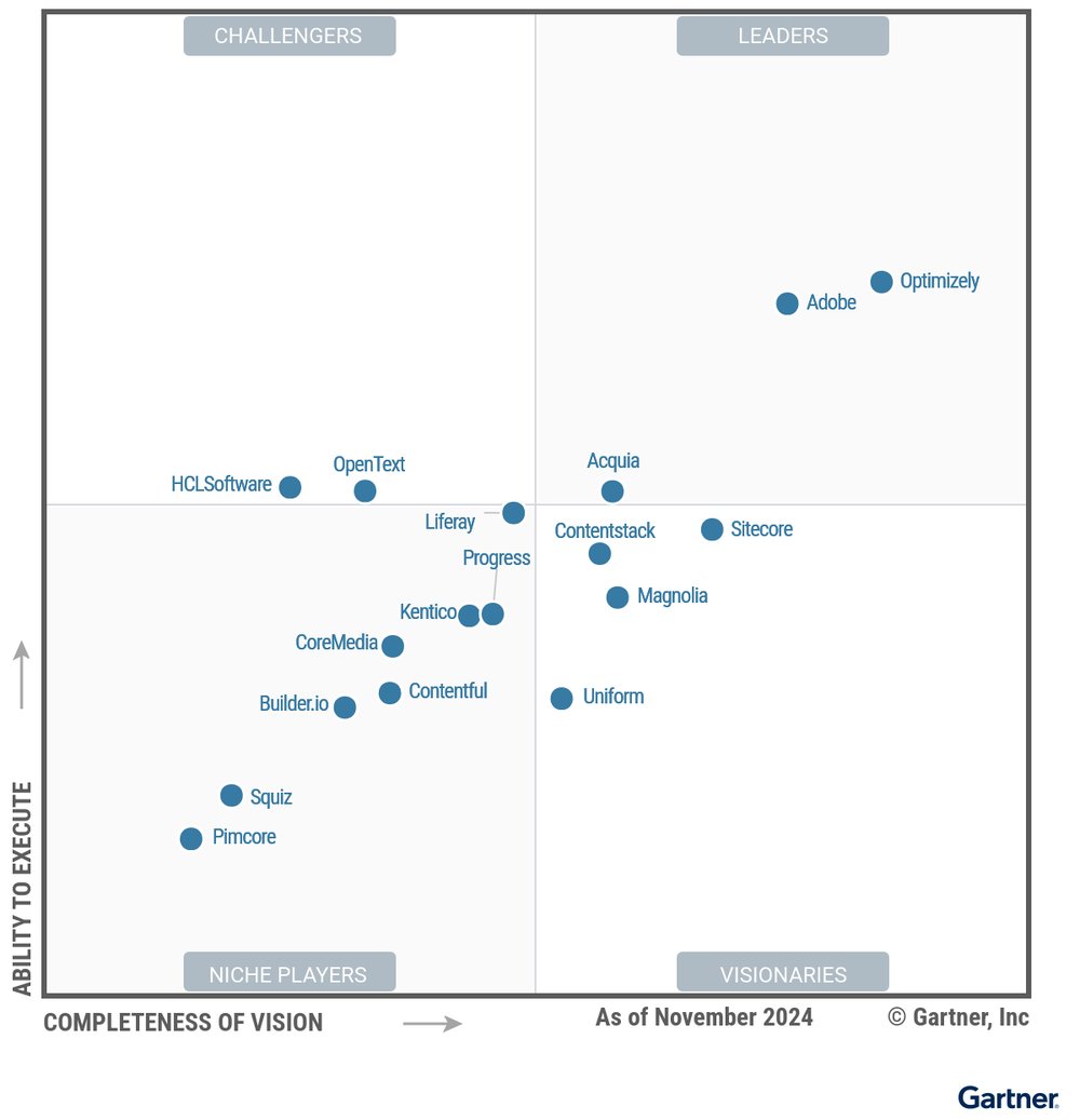 Figure_1_Magic_Quadrant_for_Digital_Experience_Platforms